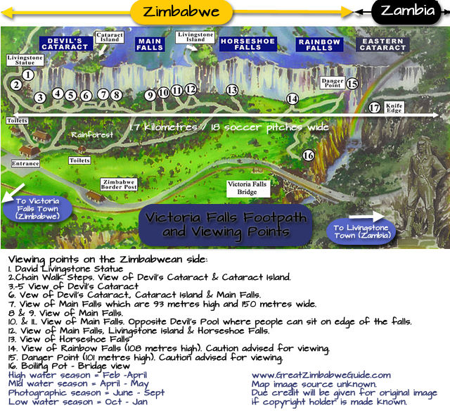 Victoria Falls Footpath Guide Victoria Falls Footpath Guide